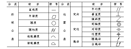 机械制造工程_10.6机械加工质量(图文教程),机械制造工程_10.6机械加工质量,质量,教程,第2张