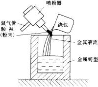机械制造工程_8.3复合材料成形工艺(图文教程),机械制造工程_8.3复合材料成形工艺,成形,工艺,第3张