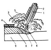 机械制造工程_7.2冶金连接（焊接）成形(图文教程),机械制造工程_7.2冶金连接（焊接）成形,成形,第25张