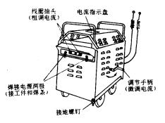 机械制造工程_7.2冶金连接（焊接）成形(图文教程),机械制造工程_7.2冶金连接（焊接）成形,成形,第26张