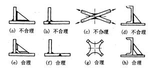机械制造工程_7.2冶金连接（焊接）成形(图文教程),机械制造工程_7.2冶金连接（焊接）成形,成形,第20张