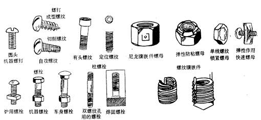 机械制造工程_7.1机械连接成形(图文教程),机械制造工程_7.1机械连接成形,如图,成形,第2张
