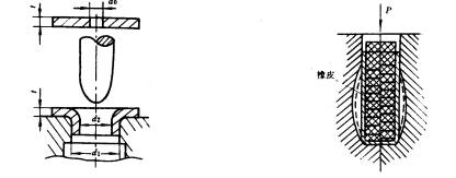 机械制造工程_6.3板料的冲压成形(图文教程),机械制造工程_6.3板料的冲压成形,板料,成形,冲压,第22张
