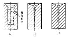 机械制造工程_5.1合金的铸造性能(图文教程),机械制造工程_5.1合金的铸造性能,应力,成形,第6张