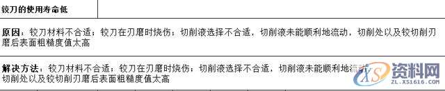 “深孔加工”总是搞不好？10大解决方法给到你,设计培训,精雕,第6张