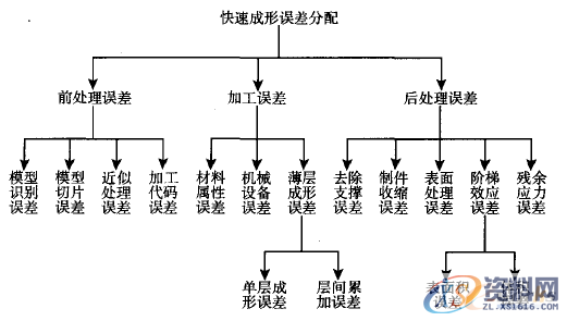 逆向工程的产品快速开发精度分析与控制,4,控制,第7张