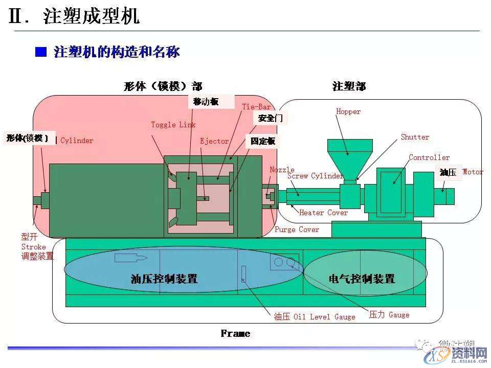 塑胶模具设计：超全注塑成型工艺图文介绍,模具设计,塑胶,工艺,第6张
