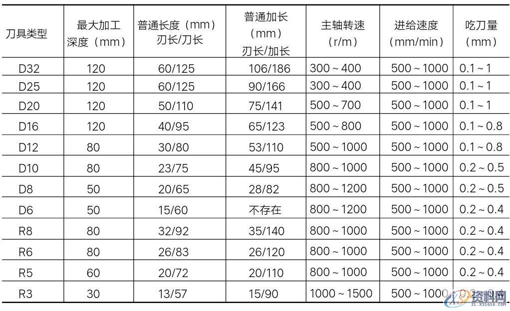 如何成为CNC编程工程师？看看这些知识！,加工,精加工,第2张