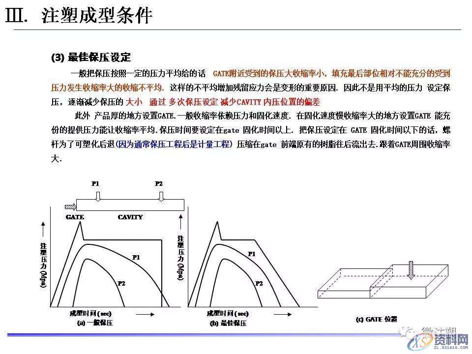 塑胶模具设计：超全注塑成型工艺图文介绍,模具设计,塑胶,工艺,第22张