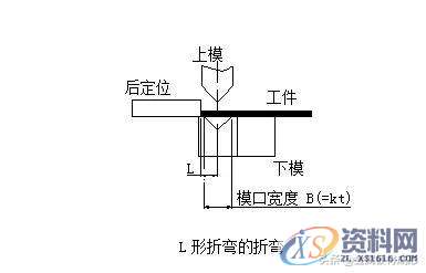 冲压模具设计：钣金件折弯成型时遇到的问题及处理措施,半径,第10张