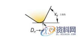 加工过程中，如何选择正确的铣刀以及加工方式,工件,加工,第1张