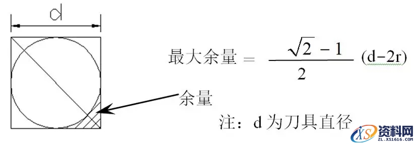 CNC数控编程中常遇到的问题及解决方法,工件CNC编程常遇到的问题及解决方法,数控,解决,第23张
