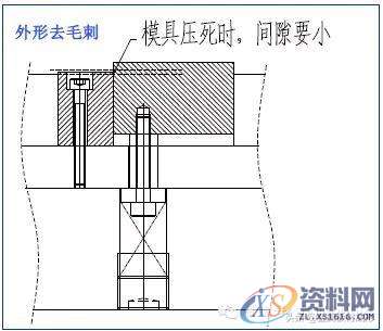最全的产品设计与冲压工艺，极具收藏价值！,冲压,工艺,第34张