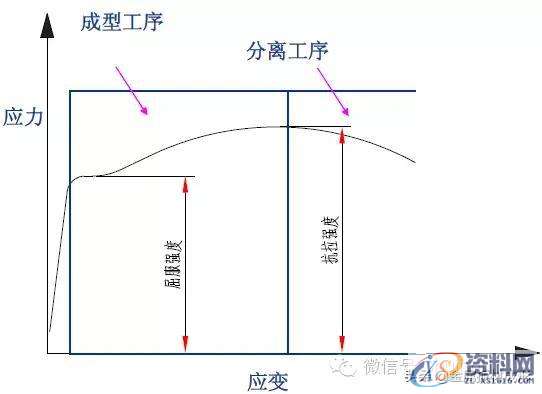 最全的产品设计与冲压工艺，极具收藏价值！,冲压,工艺,第1张