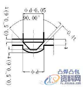 最全的产品设计与冲压工艺，极具收藏价值！,冲压,工艺,第60张