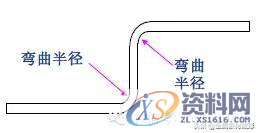 最全的产品设计与冲压工艺，极具收藏价值！,冲压,工艺,第46张