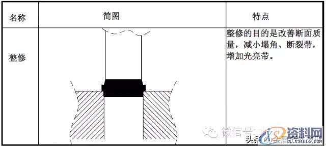最全的产品设计与冲压工艺，极具收藏价值！,冲压,工艺,第7张