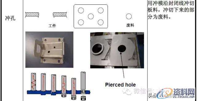 最全的产品设计与冲压工艺，极具收藏价值！,冲压,工艺,第4张