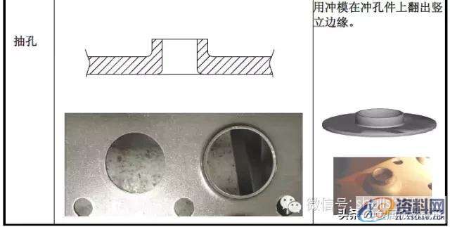 最全的产品设计与冲压工艺，极具收藏价值！,冲压,工艺,第10张