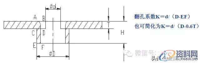 最全的产品设计与冲压工艺，极具收藏价值！,冲压,工艺,第69张