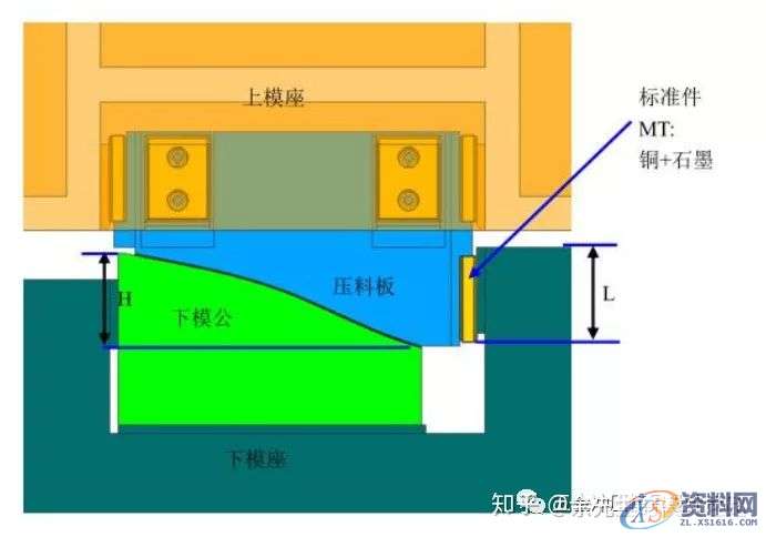五金模具设计：连续模结构设计防侧向力标准,侧向,模具设计,结构设计,第15张