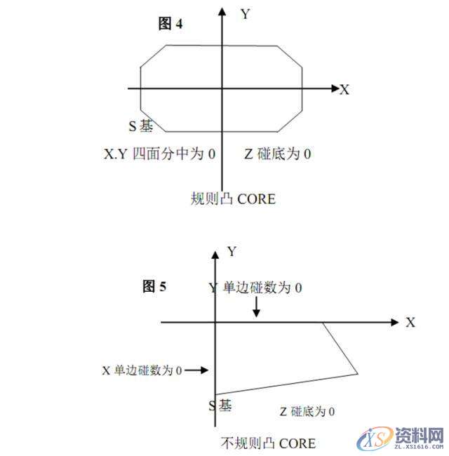 模具设计：镶件、斜顶、模仁、行位的CNC加工有哪些规矩？,模具设计,加工,第18张