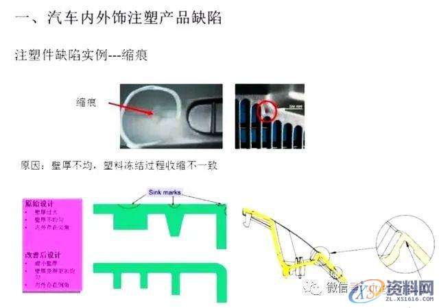 塑胶模具设计:汽车产品结构优化及成型中的问题改善方案！,模具设计,成型,塑胶,第1张