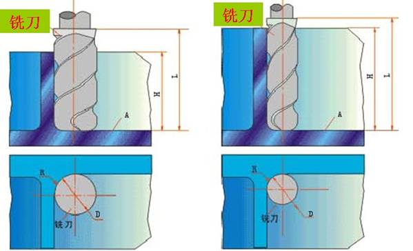 数控加工工艺分析的几个例子（图文教程）,http://gc.nuaa.edu.cn/cnc/leftmain/neirong/book/02/2-16.jpg,数控加工,工艺,教程,第1张