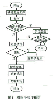 FANUC宏程序使用举例（图文教程）,FANUC宏程序使用举例,程序,使用,教程,第4张