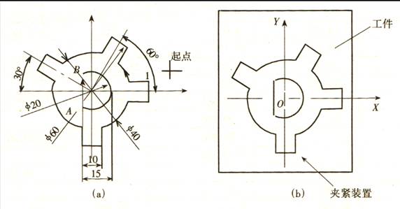 快走丝数控线切割机床加工防松垫圈的工艺分析（图文教程） ...,快走丝数控线切割机床加工防松垫圈的工艺分析,数控,加工,第1张