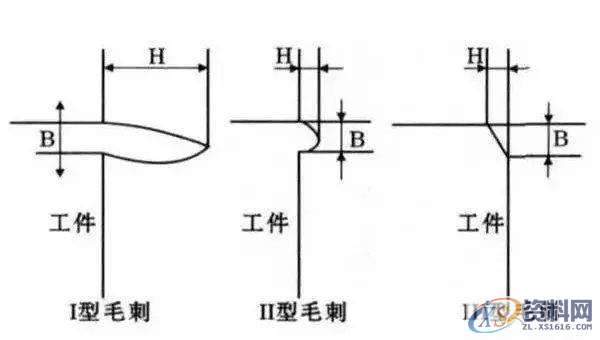 CNC数控编程：毛刺虽小，危害俱全！此文教你解决毛刺的方法 ...,数控,第6张