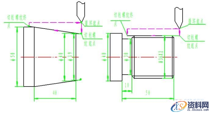 FANUC0i螺纹的循环指令（Ｇ９２）说明与编程实例（图文教程） ...,FANUC0i螺纹的循环指令（Ｇ９２）说明与编程实例,螺纹,实例,第1张