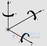 SINUMERIK 840D数控系统的可编程的旋转，ROT，AROT指令和编程（图文教程） ...,SINUMERIK_840D数控系统的可编程的旋转，ROT，AROT指令和编程,旋转,第3张