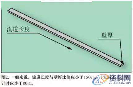 塑胶模具设计二次注塑成型：医疗器械多面加工技术,模具设计,塑胶,加工,第3张