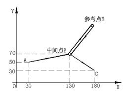 数控铣床基本指令详解（图文教程）,1,工件,坐标系,半径,第15张
