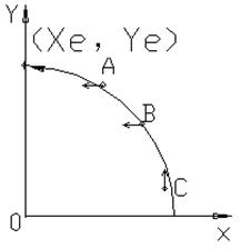数控机床操作教程-(4)轮廓控制原理实验（图文教程）,数控机床操作教程-(4)轮廓控制原理实验,圆弧,偏差,第11张
