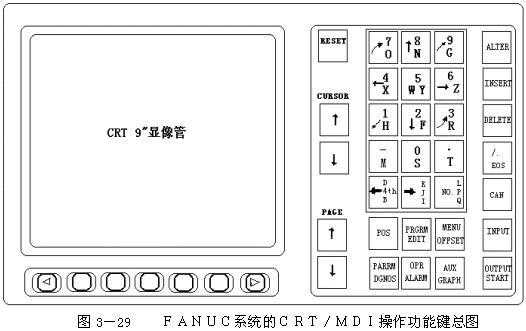 数控机床操作教程-(3)数控机床的操作简介（图文教程）,数控机床操作教程-(3)数控机床的操作简介,程序,选择,功能,第30张