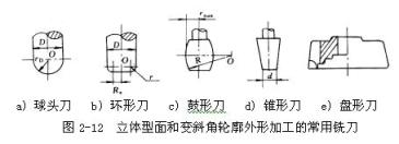 数控机床操作教程-(2)数控编程实验（图文教程）,数控机床操作教程-(2)数控编程实验,工件,加工,坐标系,第16张
