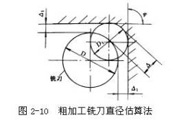 数控机床操作教程-(2)数控编程实验（图文教程）,数控机床操作教程-(2)数控编程实验,工件,加工,坐标系,第13张