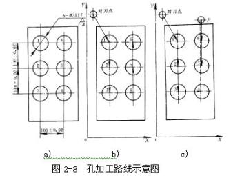 数控机床操作教程-(2)数控编程实验（图文教程）,数控机床操作教程-(2)数控编程实验,工件,加工,坐标系,第11张