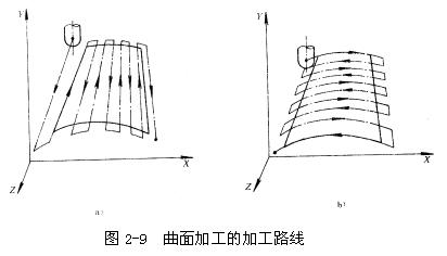 数控机床操作教程-(2)数控编程实验（图文教程）,数控机床操作教程-(2)数控编程实验,工件,加工,坐标系,第12张