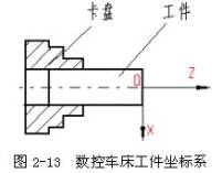 数控机床操作教程-(2)数控编程实验（图文教程）,数控机床操作教程-(2)数控编程实验,工件,加工,坐标系,第17张