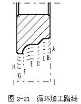 数控机床操作教程-(2)数控编程实验（图文教程）,数控机床操作教程-(2)数控编程实验,工件,加工,坐标系,第24张