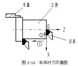 数控机床操作教程-(2)数控编程实验（图文教程）,数控机床操作教程-(2)数控编程实验,工件,加工,坐标系,第18张
