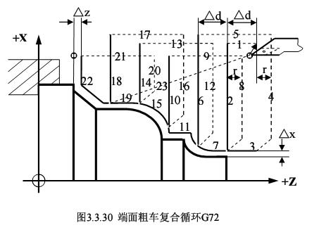 数控编程及仿真（图文教程）,数控编程及仿真,数控,教程,第9张
