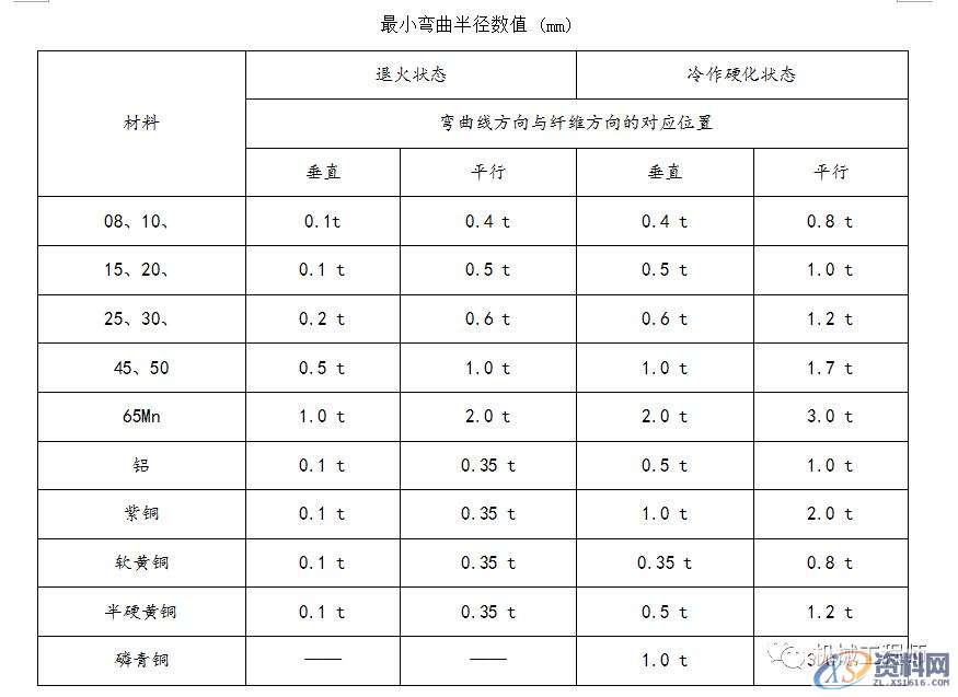 五金模具设计：钣金行内人折弯经验汇总,模具设计,第8张