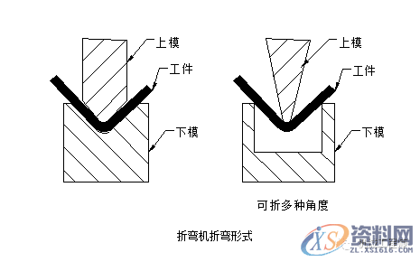 五金模具设计：钣金行内人折弯经验汇总,模具设计,第7张