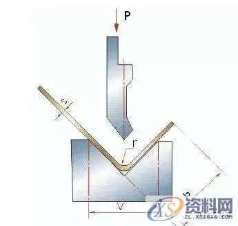 五金模具设计：钣金行内人折弯经验汇总,模具设计,第1张