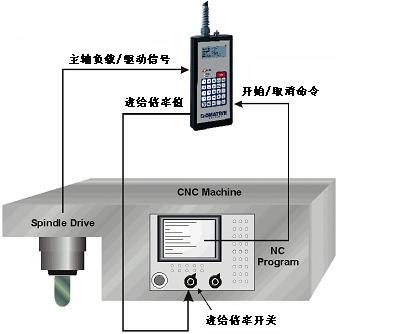 CNC数控加工优控系统（图文教程）,CNC数控加工优控系统,数控加工,教程,系统,第5张