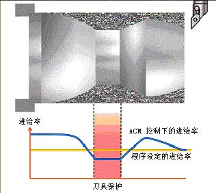 CNC数控加工优控系统（图文教程）,CNC数控加工优控系统,数控加工,教程,系统,第2张